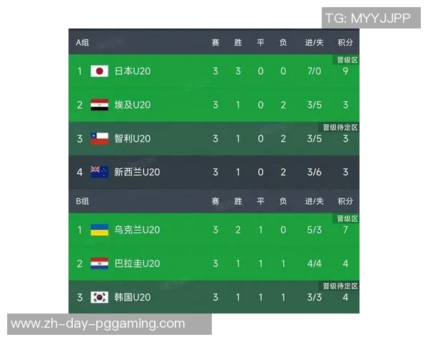 乌克兰U20对阵韩国U20精彩对决回顾与赛后分析